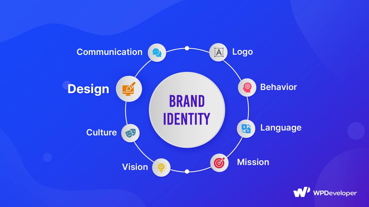 Logo & Brand Identity